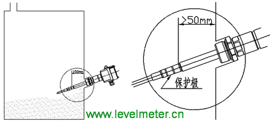 射頻導納料位開關的保護極的作用 射頻導納料位開關的保護極的作用