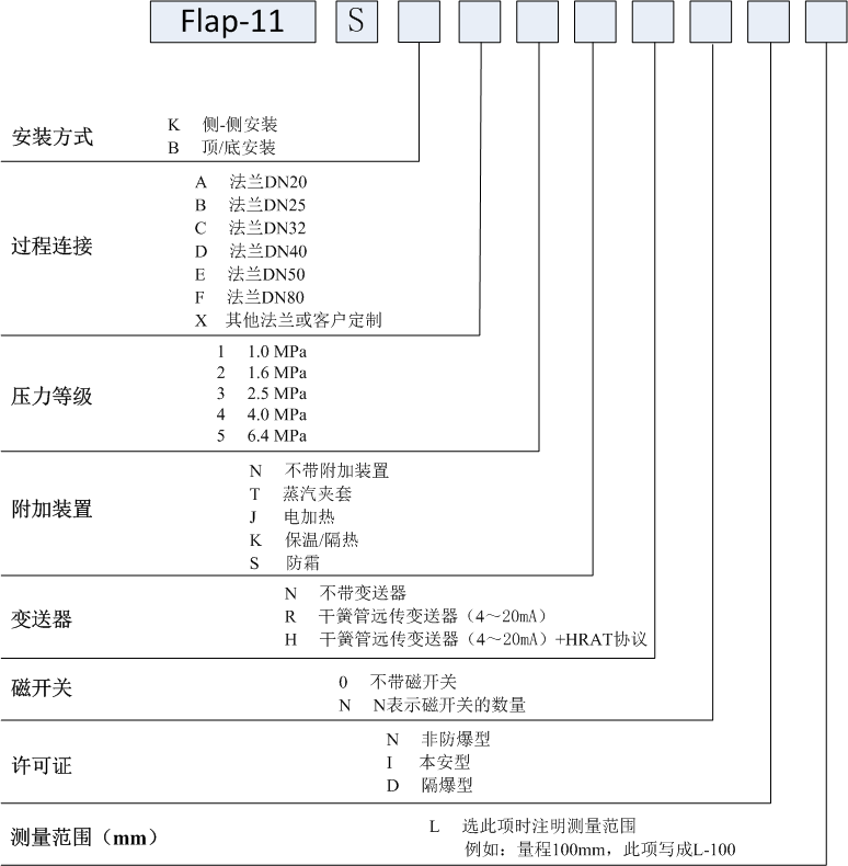 經濟型磁翻板液位計簡介 經濟型磁翻板液位計簡介