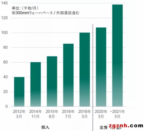 傳感市場快速崛起,日本成為最大贏家 傳感市場快速崛起,日本成為最大贏家