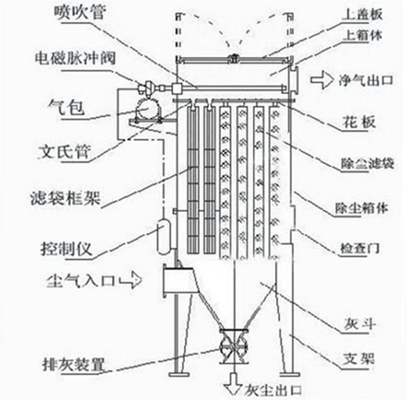 計(jì)為阻旋料位開(kāi)關(guān)在除塵器落灰測(cè)量中的應(yīng)用