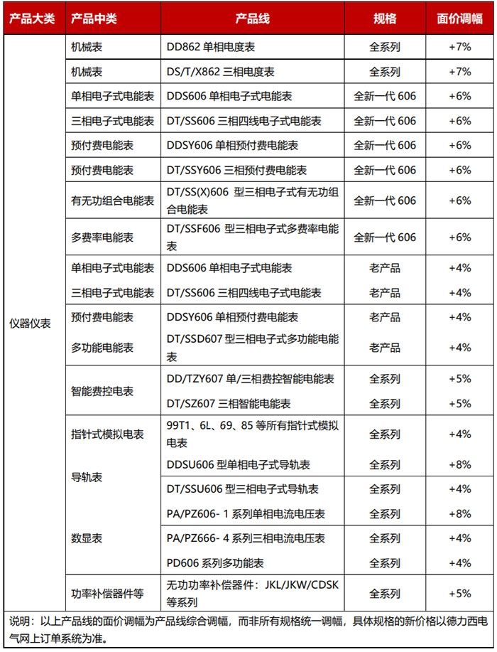 原材料“漲聲一片”，儀器儀表制造企業(yè)何以解憂？